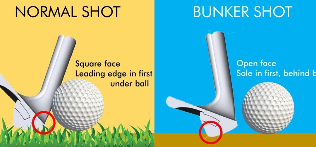 How to Hit a Bunker Shot